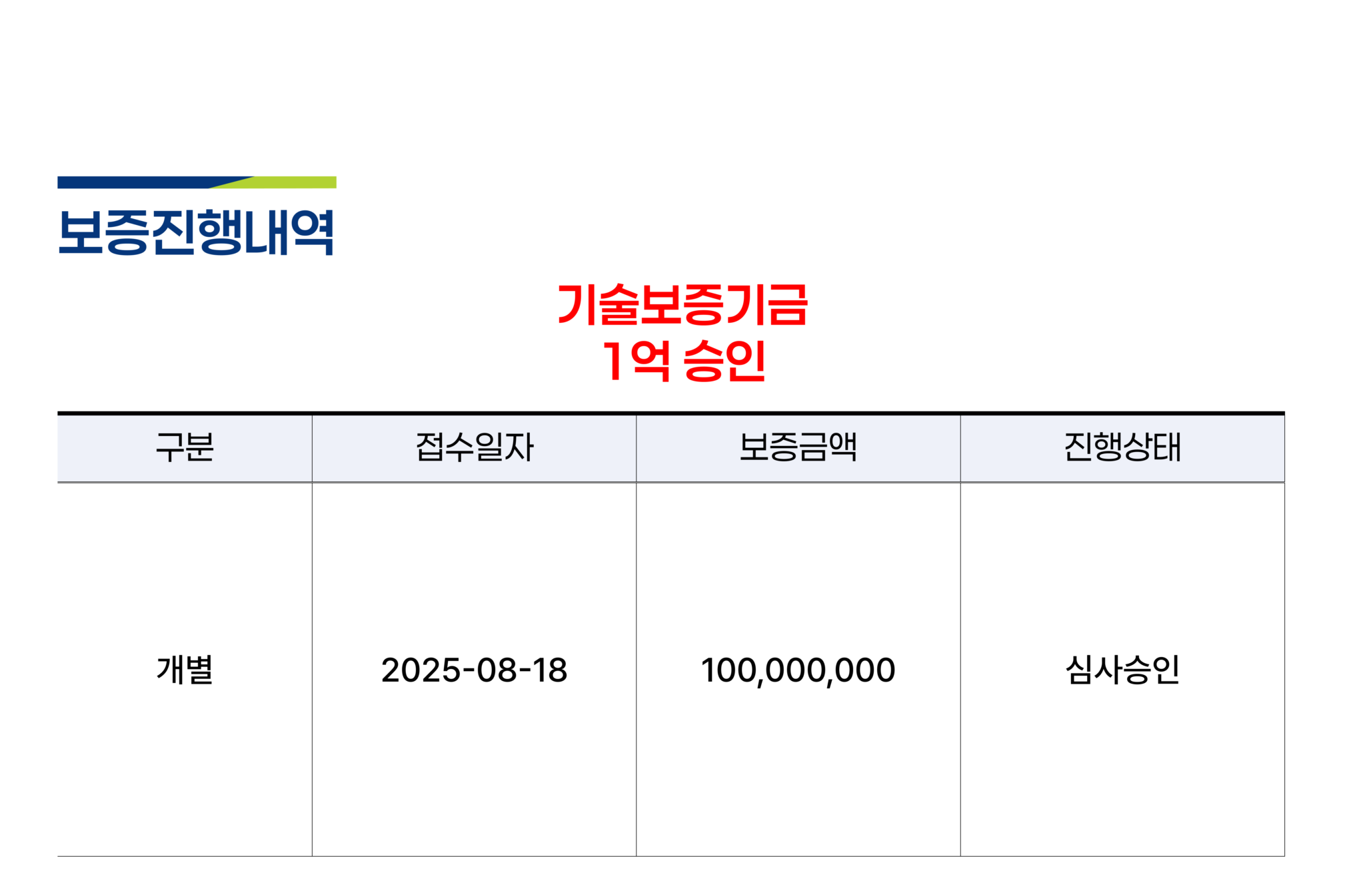 보증진행내역12